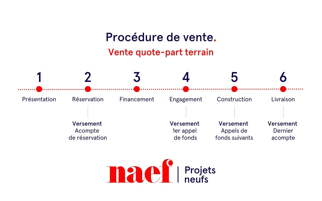 À vendre : Appartement 3 chambres Blonay - Ref : 1227 | Naef Immobilier