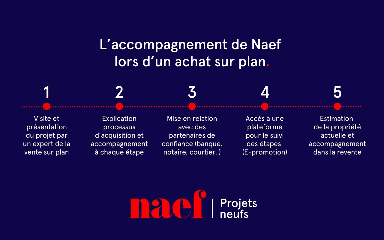 À vendre : Appartement 2 chambres Lausanne - Ref : 2089 | Naef Immobilier