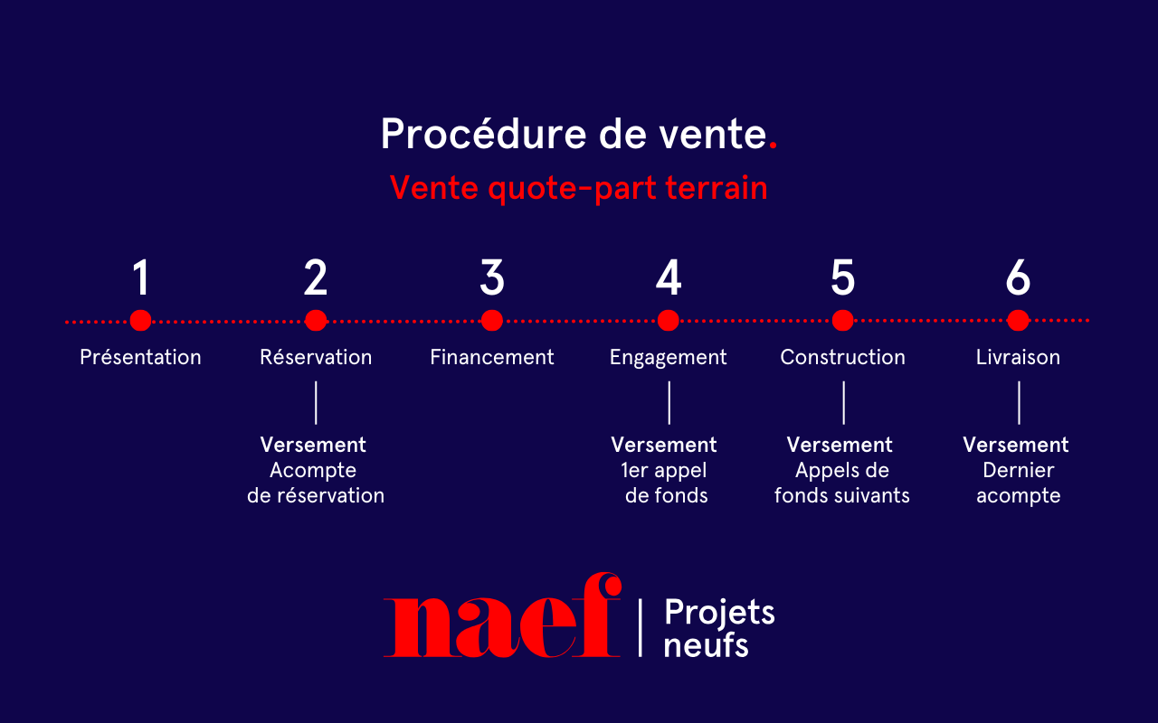 À vendre : Appartement 2 chambres Lausanne - Ref : 2093 | Naef Immobilier