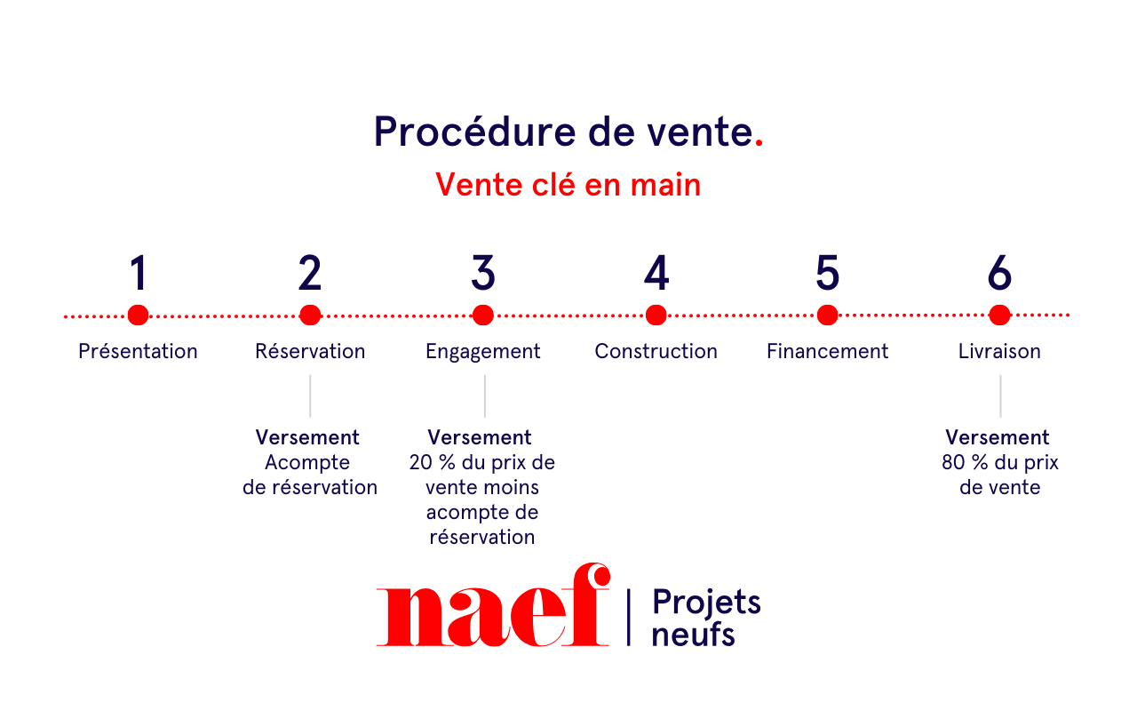 À vendre : Appartement 3 chambres Genève - Ref : 2320 | Naef Immobilier