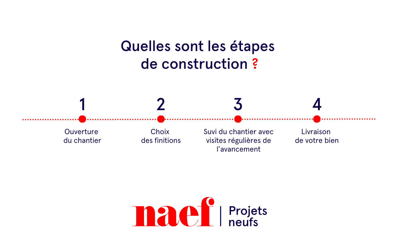 À vendre : Appartement 3 chambres Genève - Ref : 2320 | Naef Immobilier