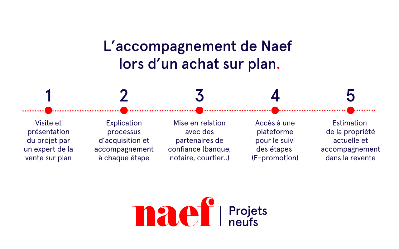 À vendre : Appartement 2 chambres Thônex - Ref : 2389 | Naef Immobilier