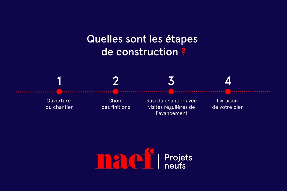 À vendre : Maison 4 chambres Cronay - Ref : 2444 | Naef Immobilier