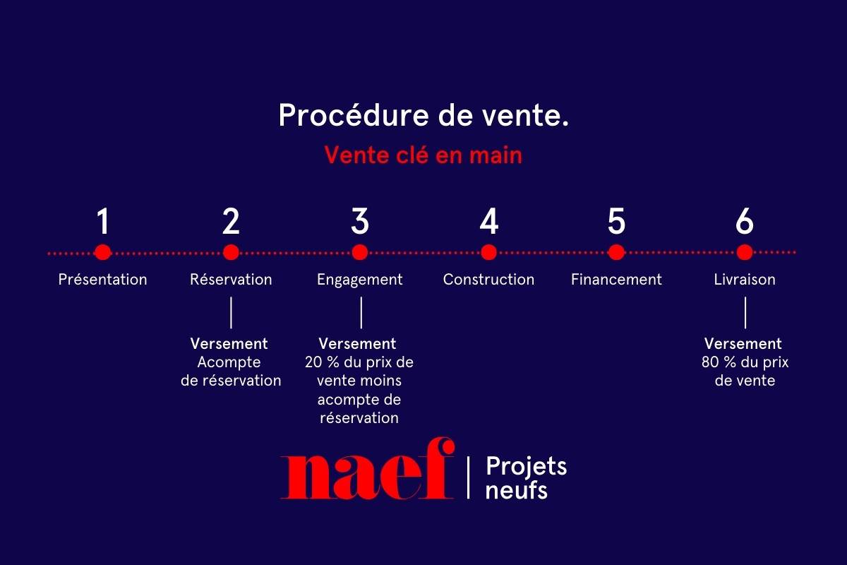 À vendre : Maison 4 chambres Cronay - Ref : 2578 | Naef Immobilier