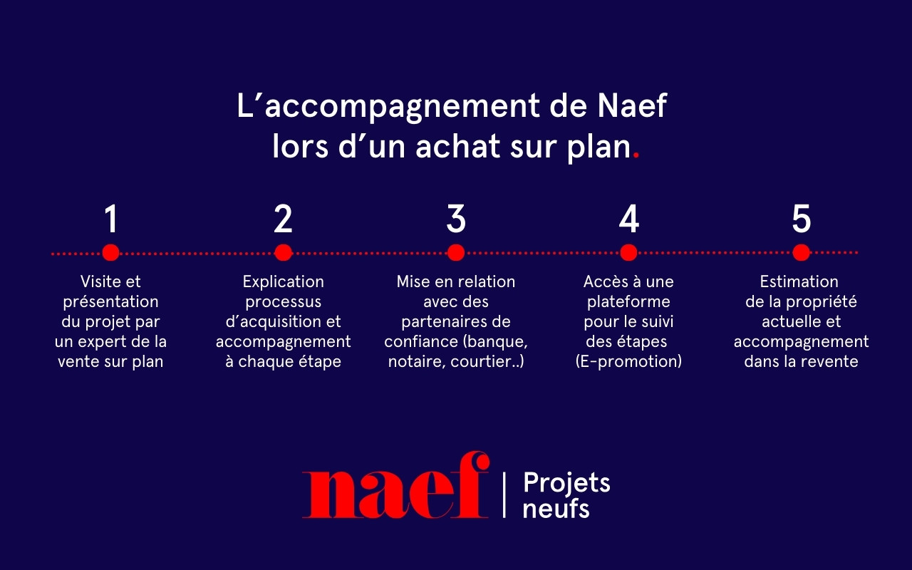 À vendre : Appartement 2 chambres Morges - Ref : 2629 | Naef Immobilier