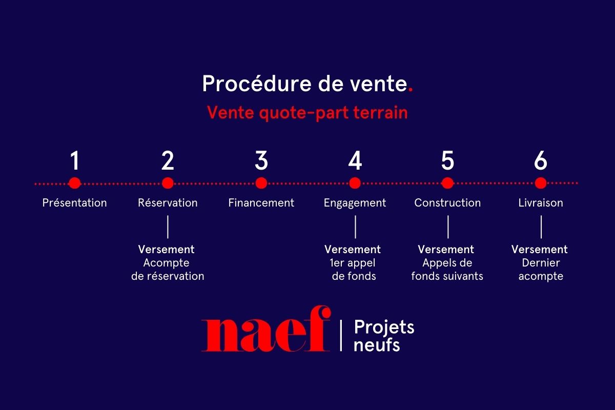 À vendre : Appartement 2 chambres Villeneuve - Ref : 2665 | Naef Immobilier
