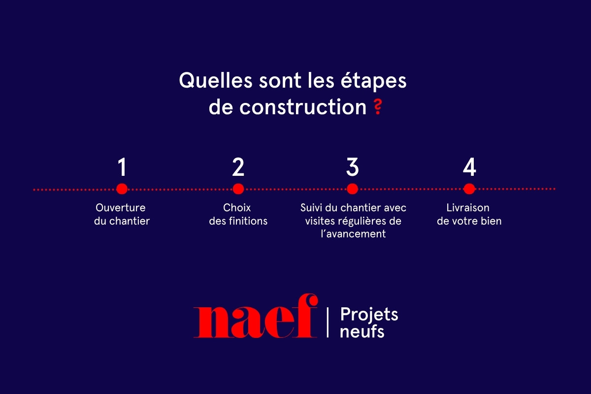 À vendre : Appartement Le Mont-sur-Lausanne - Ref : 3101 | Naef Immobilier