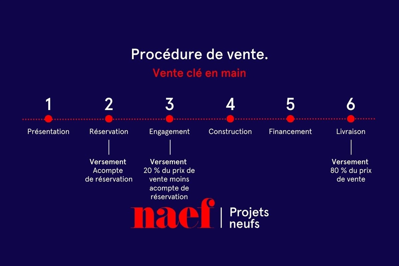 À vendre : Maison 4 chambres Epalinges - Ref : 3519 | Naef Immobilier