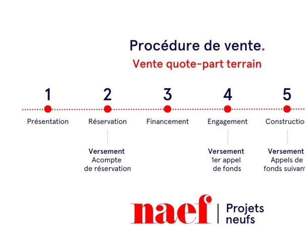 À vendre : Appartement 1 chambres Blonay - Ref : 1224 | Naef Immobilier