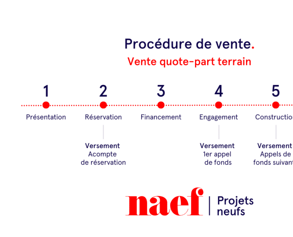 À vendre : Appartement 2 chambres Lausanne - Ref : 2093 | Naef Immobilier