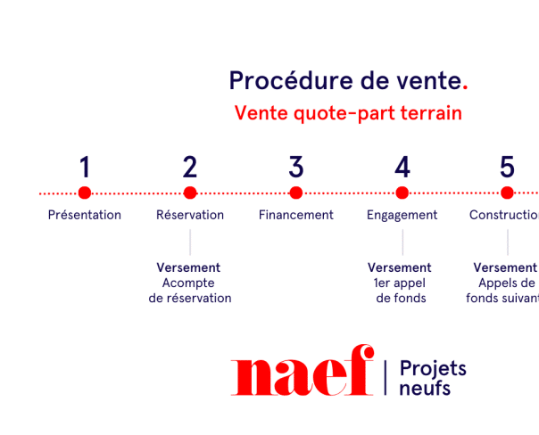 À vendre : Maison 4 chambres Satigny - Ref : 2100 | Naef Immobilier