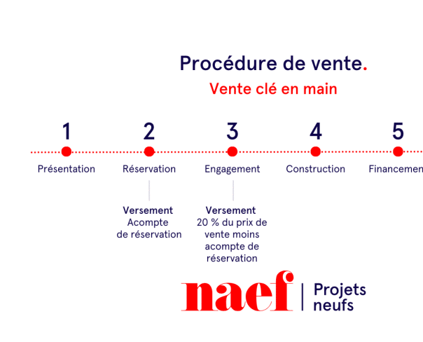 À vendre : Appartement 1 chambres Genève - Ref : 2314 | Naef Immobilier