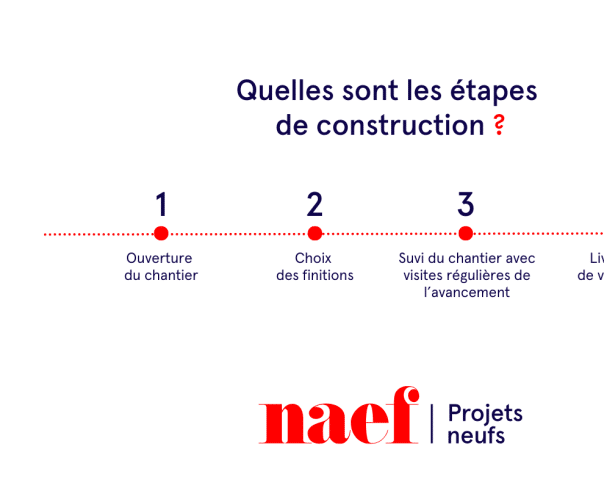 À vendre : Appartement 3 chambres Genève - Ref : 2320 | Naef Immobilier
