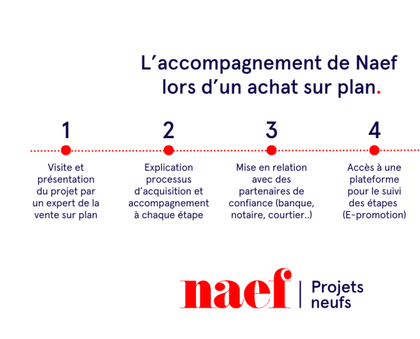 À vendre : Appartement 1 chambres Thônex - Ref : 2391 | Naef Immobilier