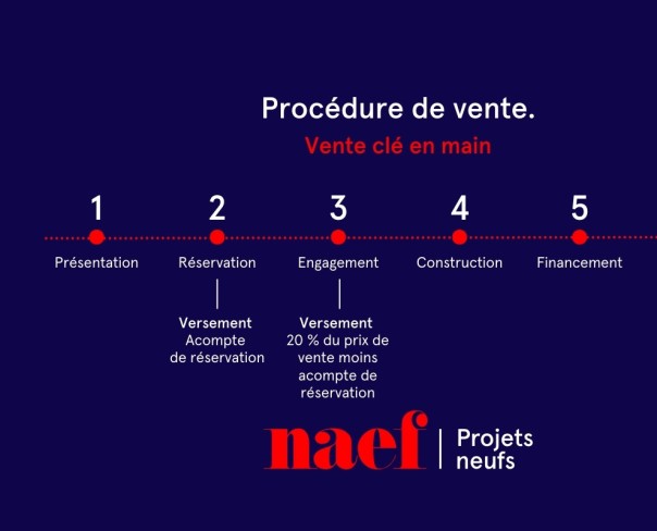À vendre : Maison 4 chambres Cronay - Ref : 2561 | Naef Immobilier