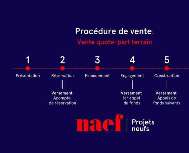 À vendre : Appartement 2 chambres Villeneuve - Ref : 2665 | Naef Immobilier