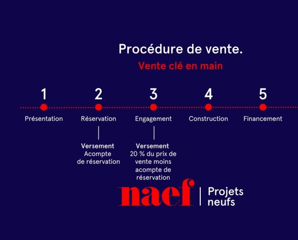 À vendre : Appartement 3 chambres Le Mont-sur-Lausanne - Ref : 3067 | Naef Immobilier