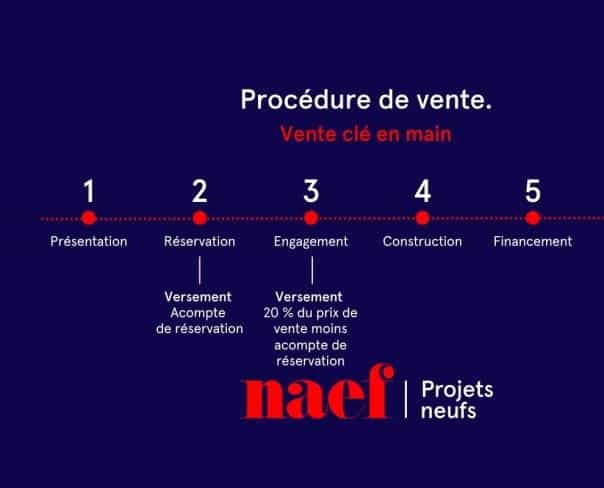 À vendre : Appartement 2 chambres Le Mont-sur-Lausanne - Ref : 3099 | Naef Immobilier